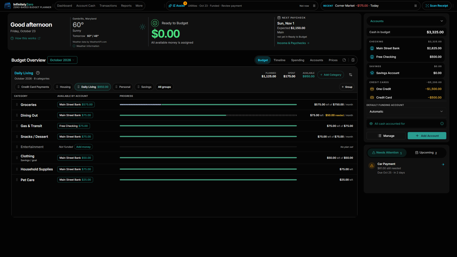 InfinitelyZero Budget view with today's weather, Ready to Budget at $0.00, category progress by account, and account balances. Sample data.
