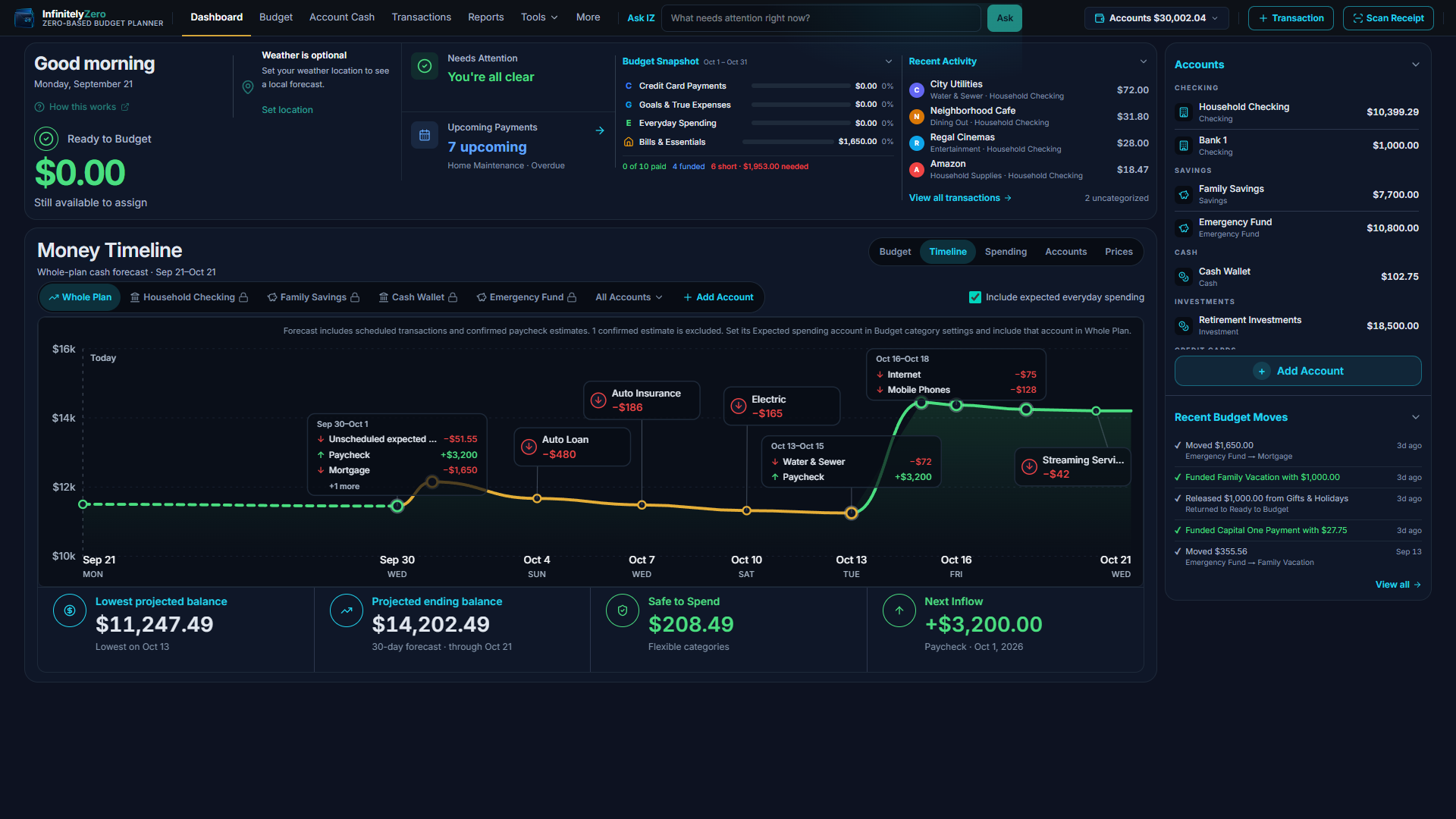 InfinitelyZero Money Timeline showing scheduled bills, paychecks, projected account cash, and the next inflow through payday