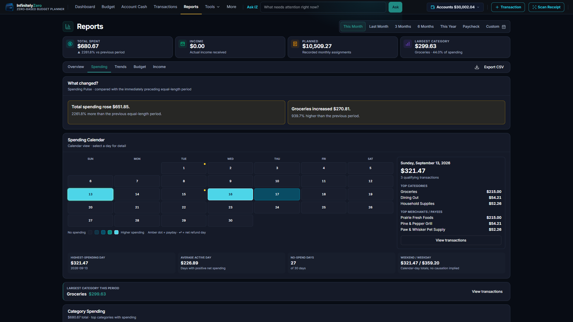 Spending Calendar showing daily activity, paydays, categories, and merchants